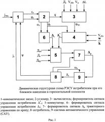 Способ формирования сигнала управления истребителем в горизонтальной плоскости при его ближнем наведении на групповую воздушную цель (патент 2593911)