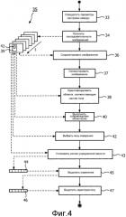 Способ и система для выполнения фотоплетизмографии (патент 2550427)