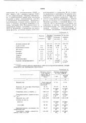 Способ получения суспензионного поливинилхлорида (патент 443865)