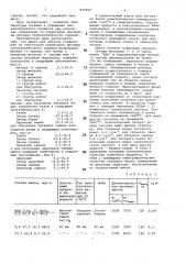 Шихта для синтеза соединений соструктурой перовскита (патент 814968)