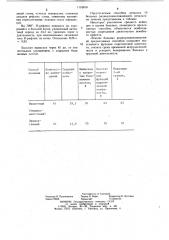 Способ лечения больных с радикуломиелоишемией при остеохондрозе позвоночника (патент 1119670)