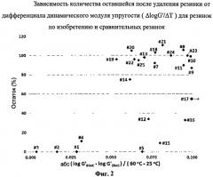 Жевательная резинка с улучшенной удаляемостью за счет линейного сдвига в вязкоэластичном состоянии (патент 2533034)