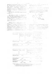 1-(адамантоил-1ъ)-2-(2ъ, 4ъ-диметоксифенил)-3-бензил-1, 2, 3, 4-тетрагидрохиназолинон-4, проявляющий противосудорожную, анальгетическую активность и обладающий способностью пролонгировать гексеналовый наркоз, угнетать ориентировочную реакцию и двигательную активность (патент 1547263)