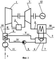 Газотурбинная установка (патент 2304725)