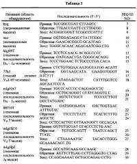 Гуманизированные не относящиеся к человеку животные с ограниченными локусами тяжелой цепи иммуноглобулина (патент 2656155)