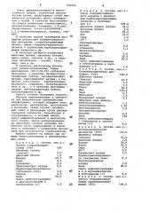 Воднодисперсионная краска (патент 992551)