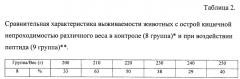 Способ профилактики несостоятельности межкишечного анастомоза при операциях на брюшной полости с помощью пептида (патент 2664702)