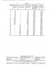 Способ очистки нефти и нефтепродуктов от сероводорода (патент 1616958)