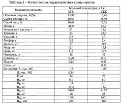 Бобово-жмыховый концентрат для молодняка свиней (патент 2610492)