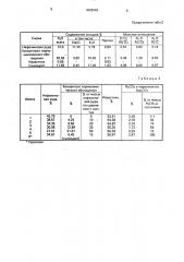 Способ переработки нефелинового сырья (патент 1629249)