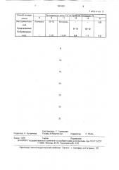 Способ биологической дозиметрии (патент 1804631)