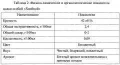 Композиция ингредиентов для приготовления ароматного спирта, используемого в водке особой (патент 2542966)