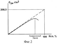 Кобальтовый катализатор синтеза углеводородов c5+, способ их получения и способ получения катализатора (патент 2432990)