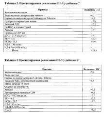 Способ раннего прогнозирования кистозной перивентрикулярной лейкомаляции у новорожденных с очень низкой и экстремально низкой массой тела (патент 2557881)