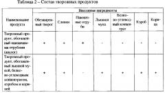 Способ производства обогащенного творожного продукта (патент 2601121)