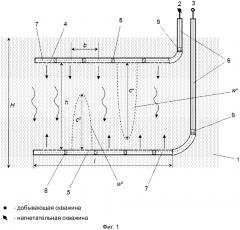 Способ разработки сланцевых карбонатных нефтяных залежей (патент 2612061)