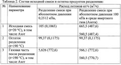 Способ перегонки жидкостей в среде инертного газа (патент 2642560)