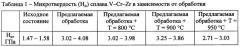 Способ обработки заготовок ванадиевых сплавов (патент 2644832)