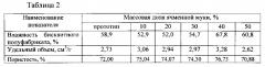 Способ производства бисквитного полуфабриката (патент 2598040)