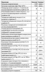 Способ охлаждения твердого вещества и система для осуществления способа (патент 2627749)