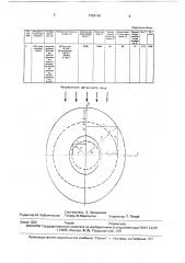 Способ изготовления цилиндрических кольцевых постоянных магнитов с диаметральной текстурой (патент 1726130)