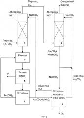 Способ селективной очистки пирогаза от сероводорода и двуокиси углерода (патент 2515300)