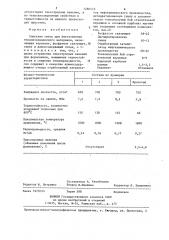 Сырьевая смесь для изготовления теплоизоляционного материала (патент 1286579)