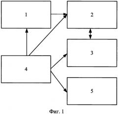 Способ лазерного управляемого термораскалывания сапфировых пластин (патент 2582181)