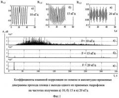 Интерференционный обнаружитель движущегося морского объекта (патент 2563140)