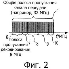 Новая структура фрейма и передача сигналов для систем с множеством несущих (патент 2491742)