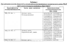 Препараты антитела к рецептору анти-пролактина (патент 2649372)
