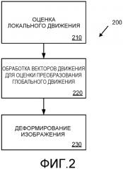 Способ стабилизации видеоизображения для многофункциональных платформ (патент 2564832)