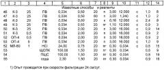 Реагент для обработки призабойной зоны нефтяного пласта и способ с его использованием (патент 2314332)