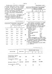 Грунтовая эмаль (патент 1384551)