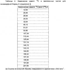 Твердые формы селективного ингибитора cdk4/6 (патент 2619944)