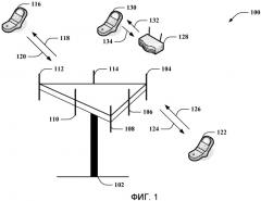 Блокирование динамического управления в гетерогенных сетях (патент 2481731)