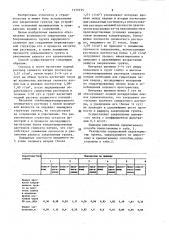Способ закрепления грунта (патент 1375735)