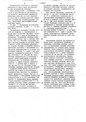 Ротационная резцовая головка (патент 1238894)