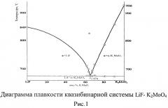 Теплоаккумулирующий состав (патент 2462497)