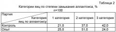 Способ стимуляции эмбриогенеза кур яичного направления продуктивности и профилактики физиологического стрессового воздействия (патент 2486752)