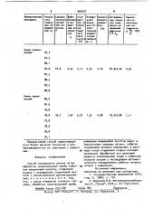 Способ определения хинина (патент 960597)