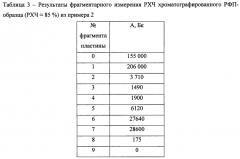 Способ получения термочувствительного радиофармпрепарата (патент 2665140)