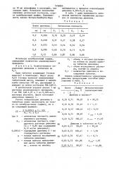 Способ количественного определения динезина (патент 1456854)