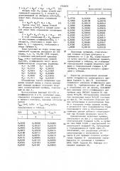 Аэродинамический профиль лопасти воздушного винта летательного аппарата (патент 1540653)
