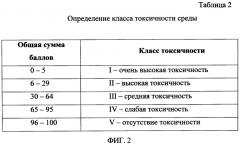 Способ определения токсичности среды по степени угнетения роста тест-культур микроорганизмов (патент 2570637)