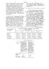 Способ стабилизации мочевины (патент 1481232)