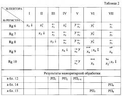 Модифицированное устройство коррекции ошибок (патент 2635253)