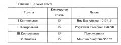 Способ прогнозирования молочности первотелок разных линий голштинской породы (патент 2550273)