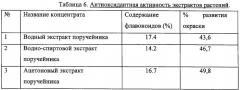 Растительные экстракты, обладающие геропротекторной активностью и средство на их основе (патент 2257910)