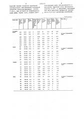 Способ транспортирования потока рыбы и устройство для его осуществления (патент 1202539)